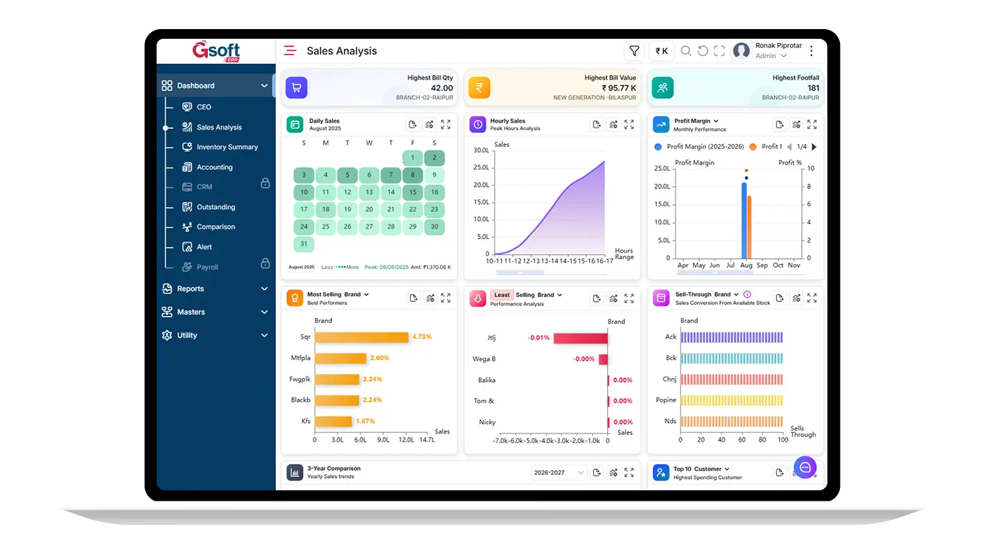 G-Soft ERP Web Reports Dashboard for Apparel Business
